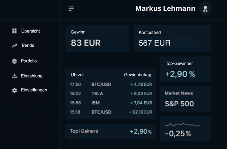 Tag 3 Ergebnis